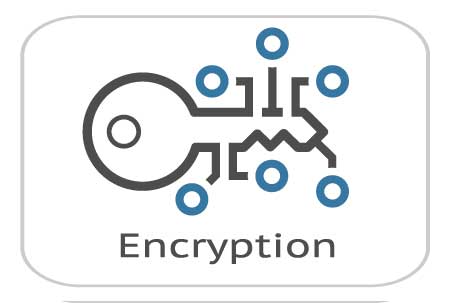 Full Disk Encryption Full Disk Encryption
