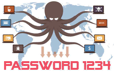 secure password Secure Password